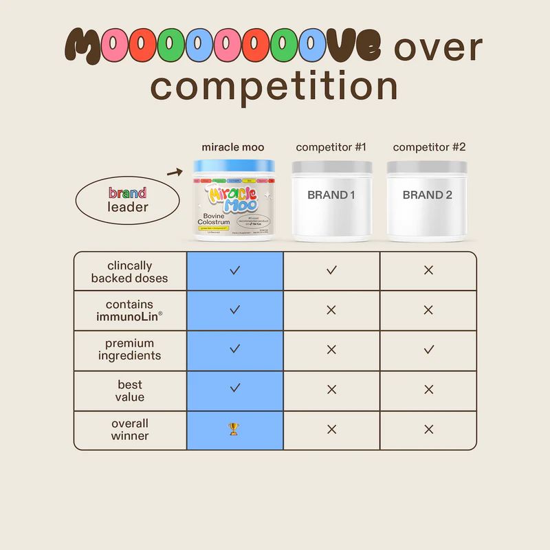 MIRACLE MOO PREMIUM COLOSTRUM